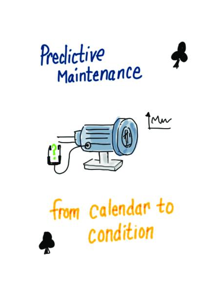 Two6 maintenance maturity card