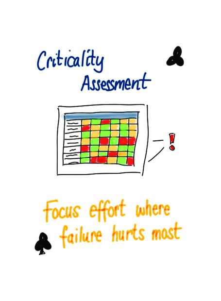 Two6 maintenance maturity card