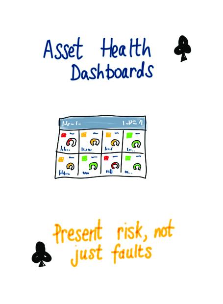 Two6 maintenance maturity card