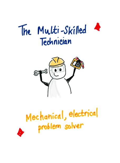 Two6 maintenance maturity card