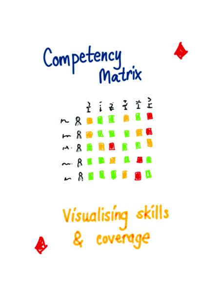 Two6 maintenance maturity card