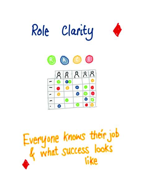 Two6 maintenance maturity card