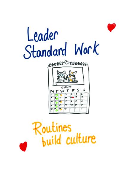 Two6 maintenance maturity card