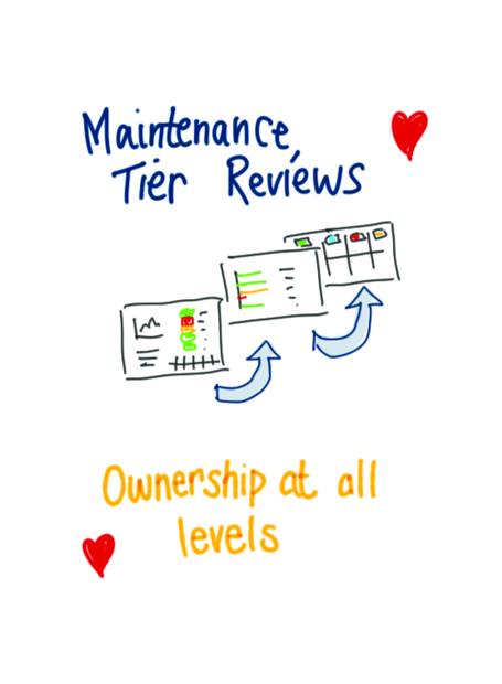 Two6 maintenance maturity card