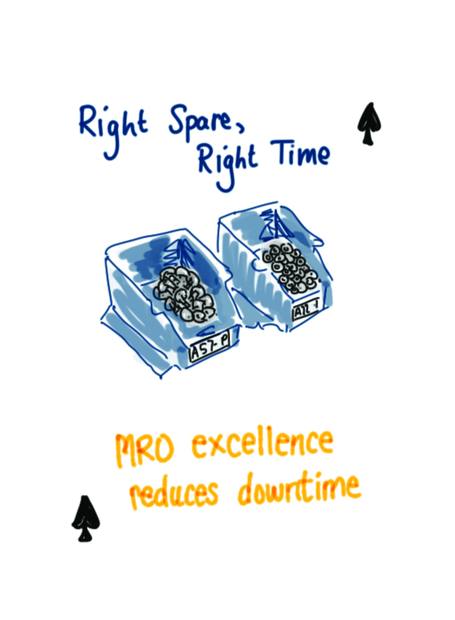 Two6 maintenance maturity card