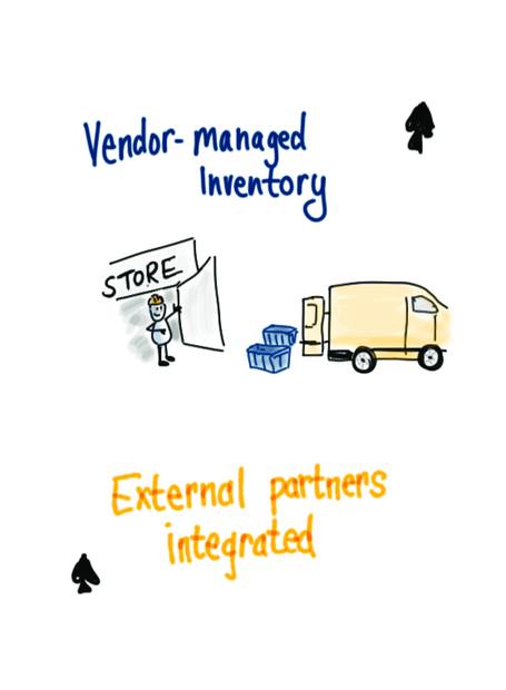 Two6 maintenance maturity card