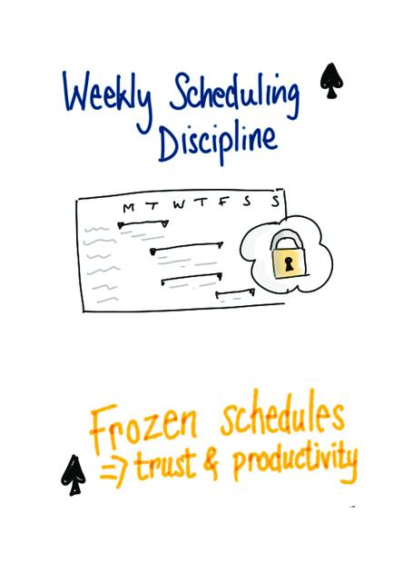 Two6 maintenance maturity card