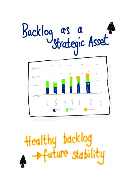 Two6 maintenance maturity card