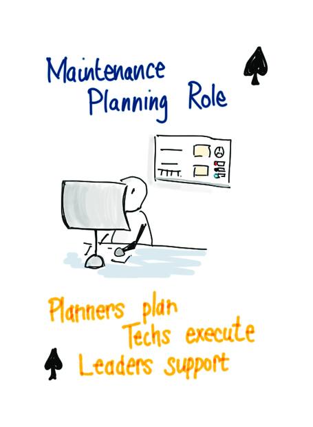 Two6 maintenance maturity card