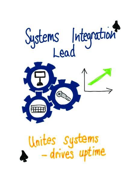 Systems Integration Lead maintenance card
